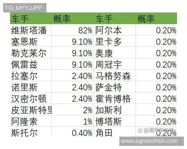 浅浅分析一下东部几支强队夺冠概率